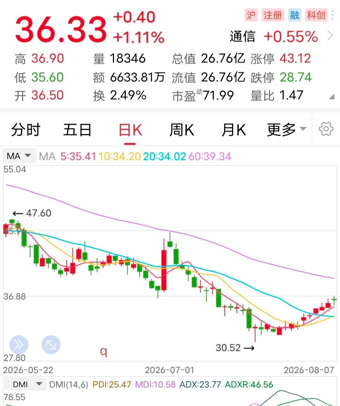 利好：推回购注销计划！多大金额的回购计划才算利好消息？这家企业的回购公告引起了这
