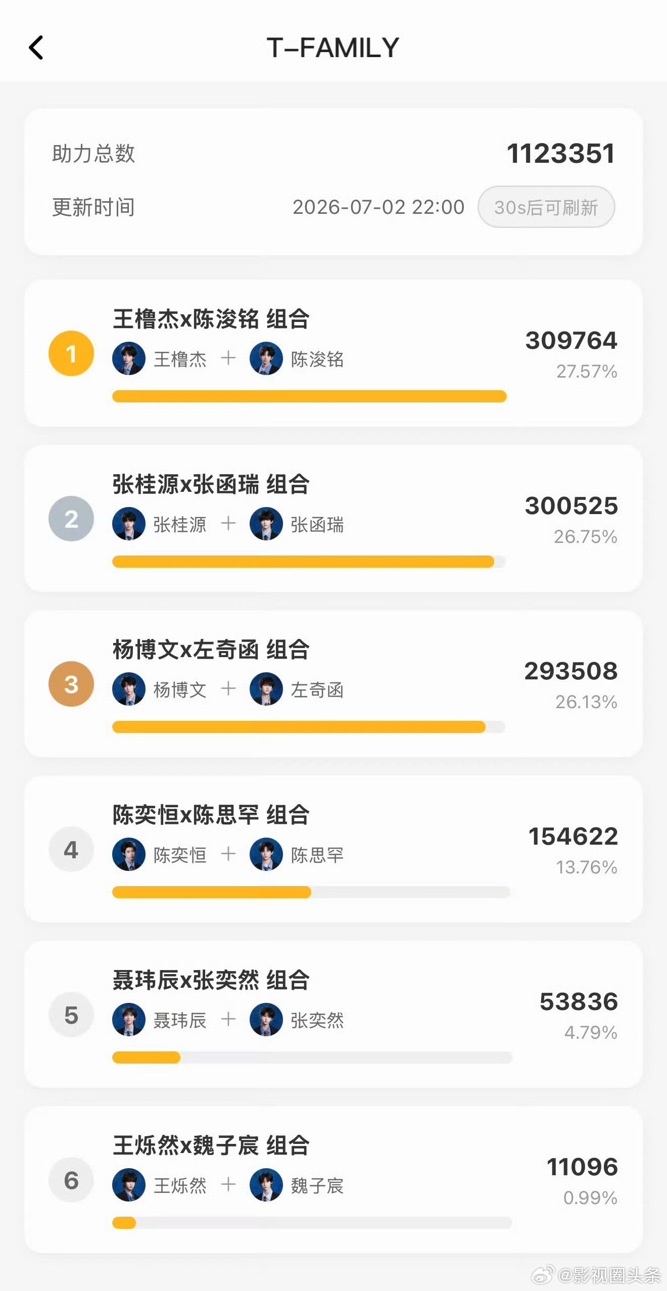 突围2双人舞台投票最终结果突围2最终双人舞台投票结果突围2最终双人舞台投票结果?