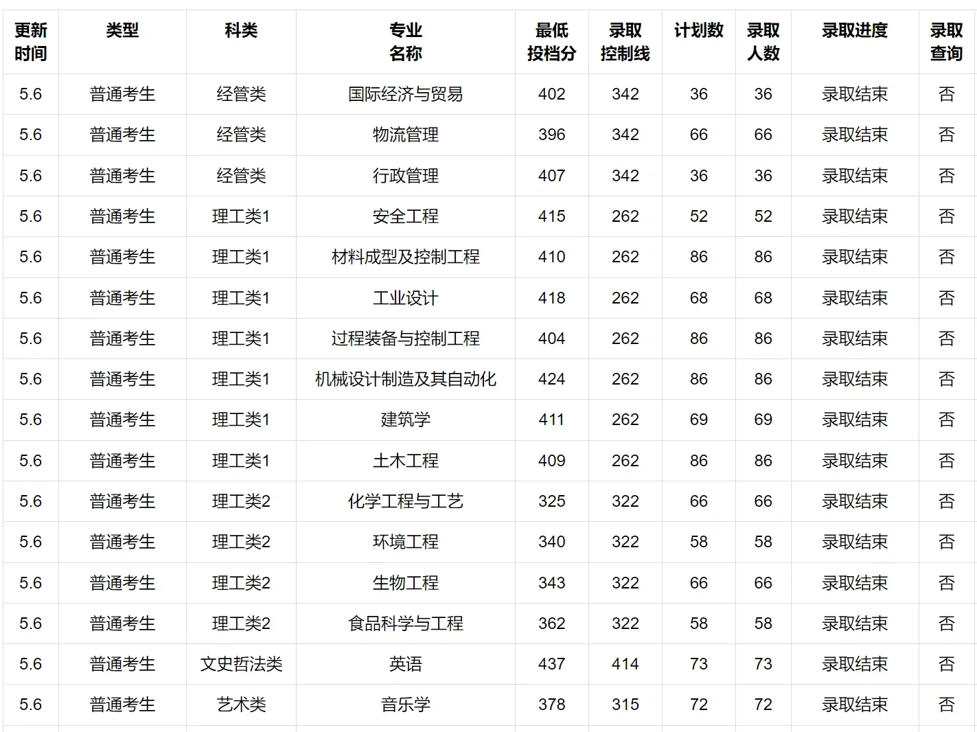 至诚公布切线