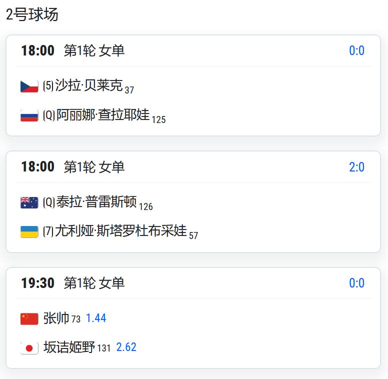 WTA125巴黎，女单第一轮，张帅将对阵日本球员坂诘姬野；

WTA125帕尔马