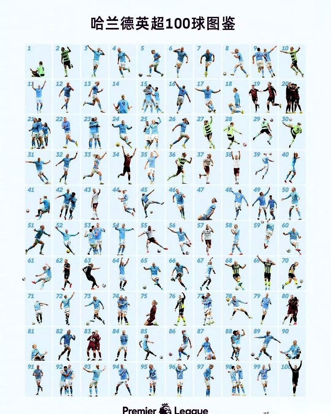 25岁，400个进球+助攻。
我愣了三秒。
然后开始回想，我25岁的时候在干嘛来