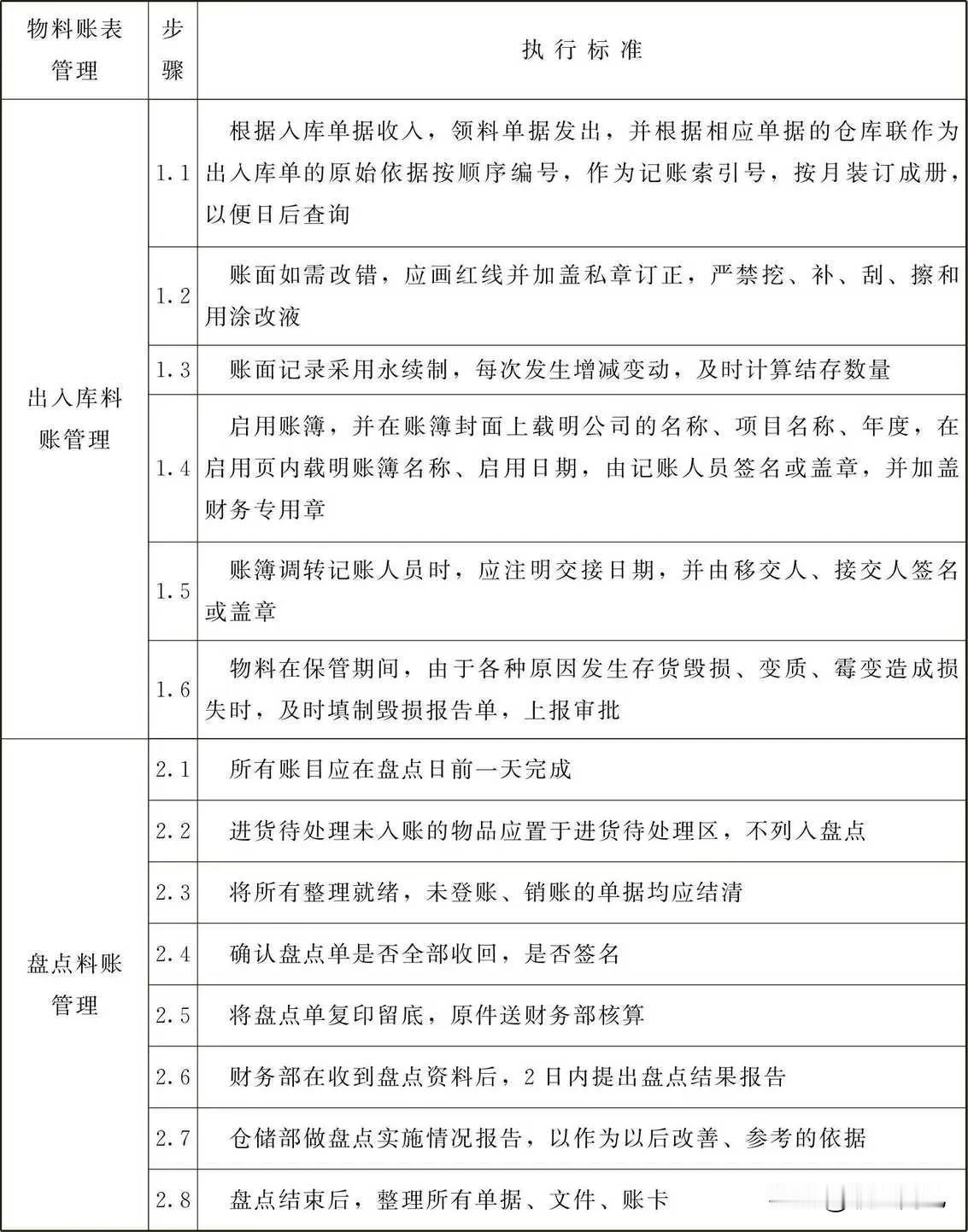 物料账表管理标准
