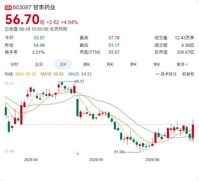 甘李药业再拓版图：甘精胰岛素获阿联酋注册批件，国际化进程提速

甘李药业6月18
