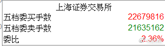 用委比做T。1委比怎么看？委比为正，买盘强，上涨概率大。委比为负，卖盘强，下跌概