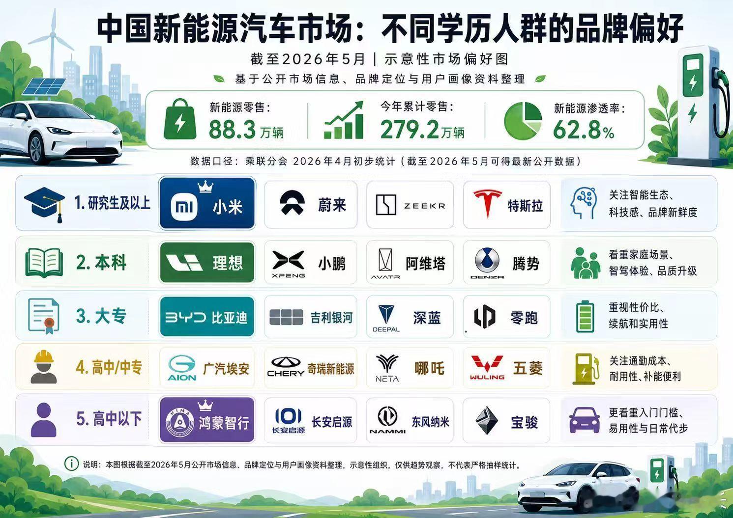 初中生和小学生买出了中国市场均价第一的鸿蒙智行，这是什么猪脑子想出来的？ 