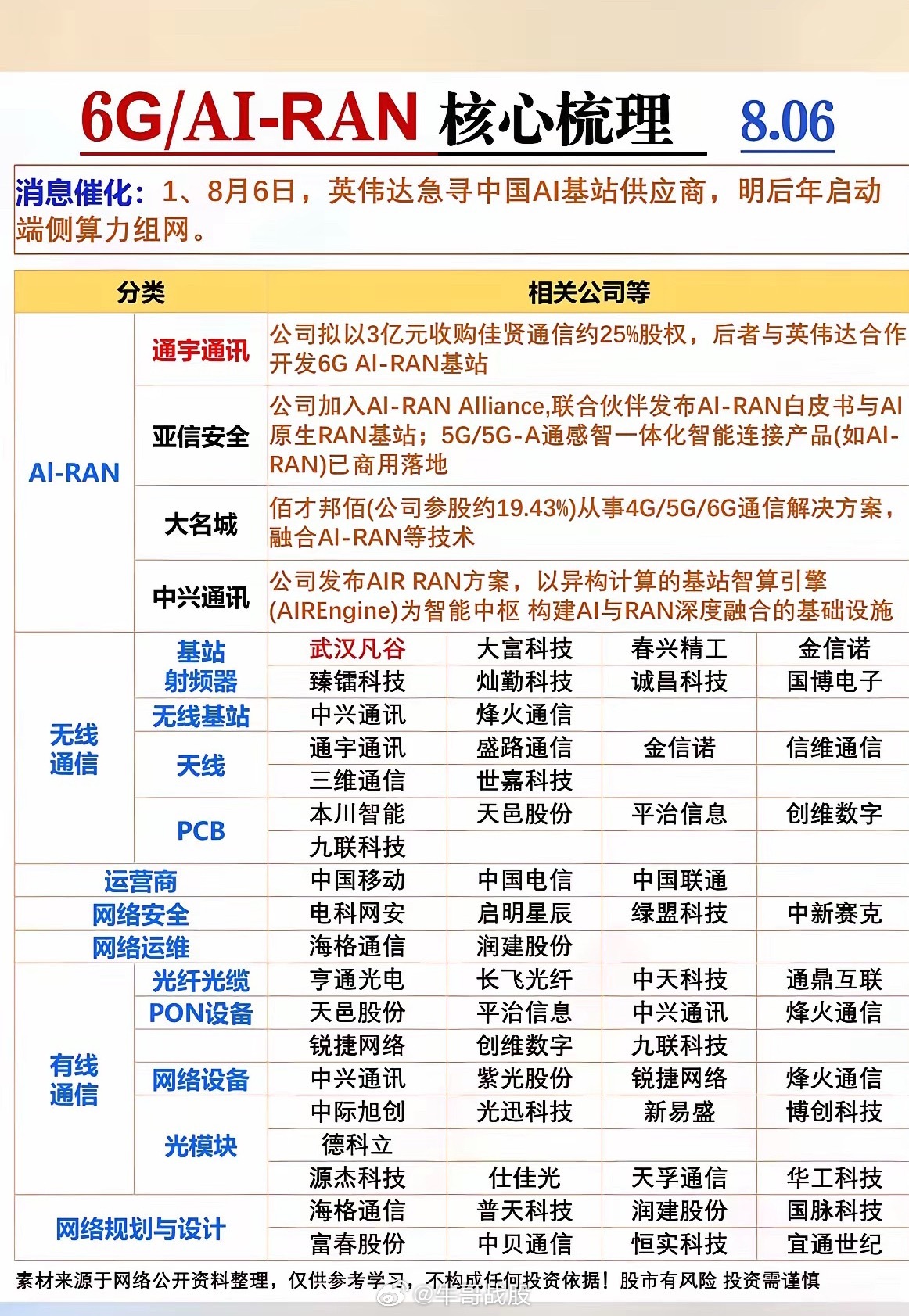 英伟达急寻中国伙伴！6G与AI基站大爆发，这份超全核心梳理快收好，未来已来～英伟