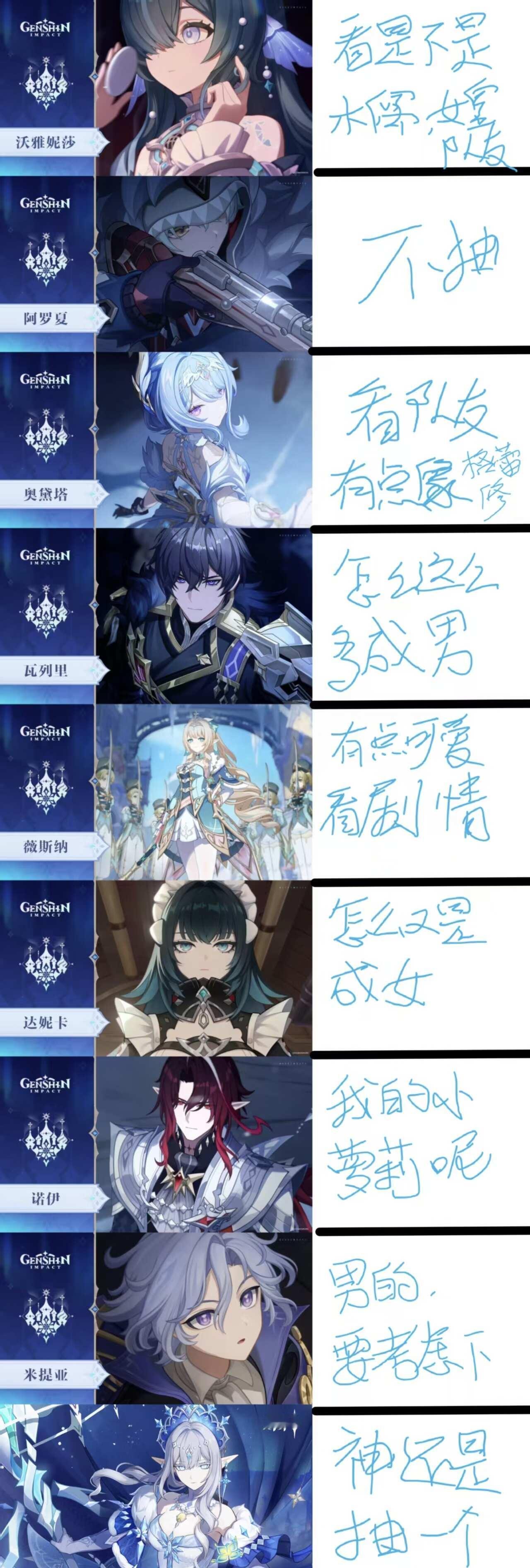 和朋友的印象表
朋友男(严重萝莉控)
我女(属性不明)
纯图一乐梗图 表格 原神