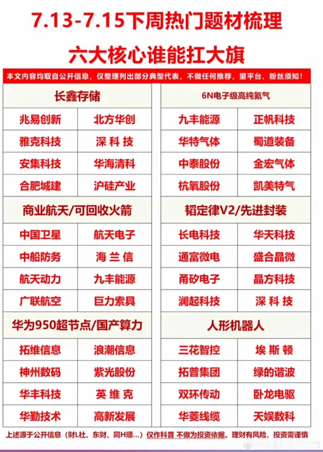 提前锁定本周主线！梳理6大核心题材，潜力龙头个股全部整理完成本周重点题材给大家梳