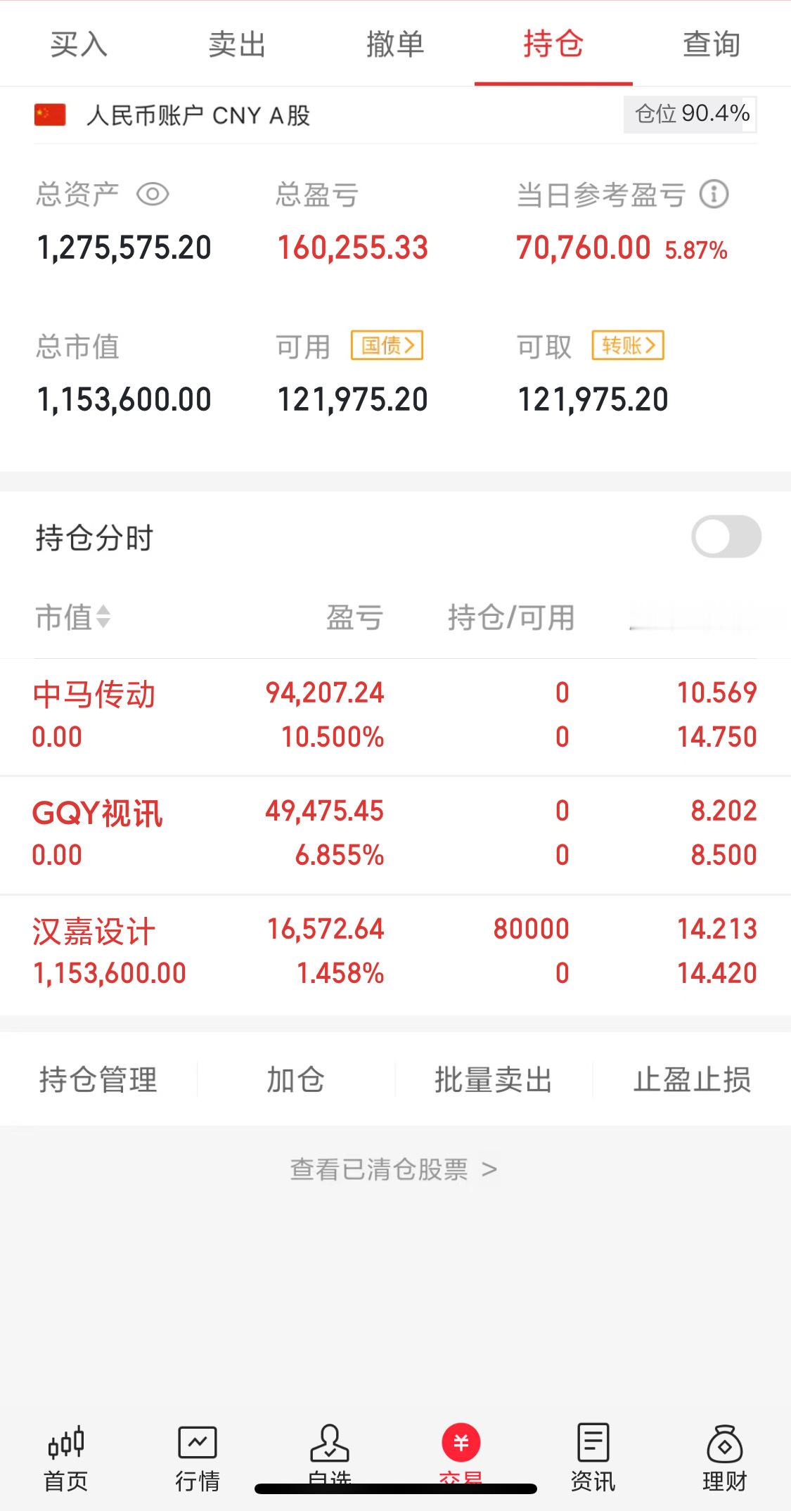 爆发了，AI第二波最强方向今天三大指数集体上涨，指数涨幅都超过1%，科技题材继续