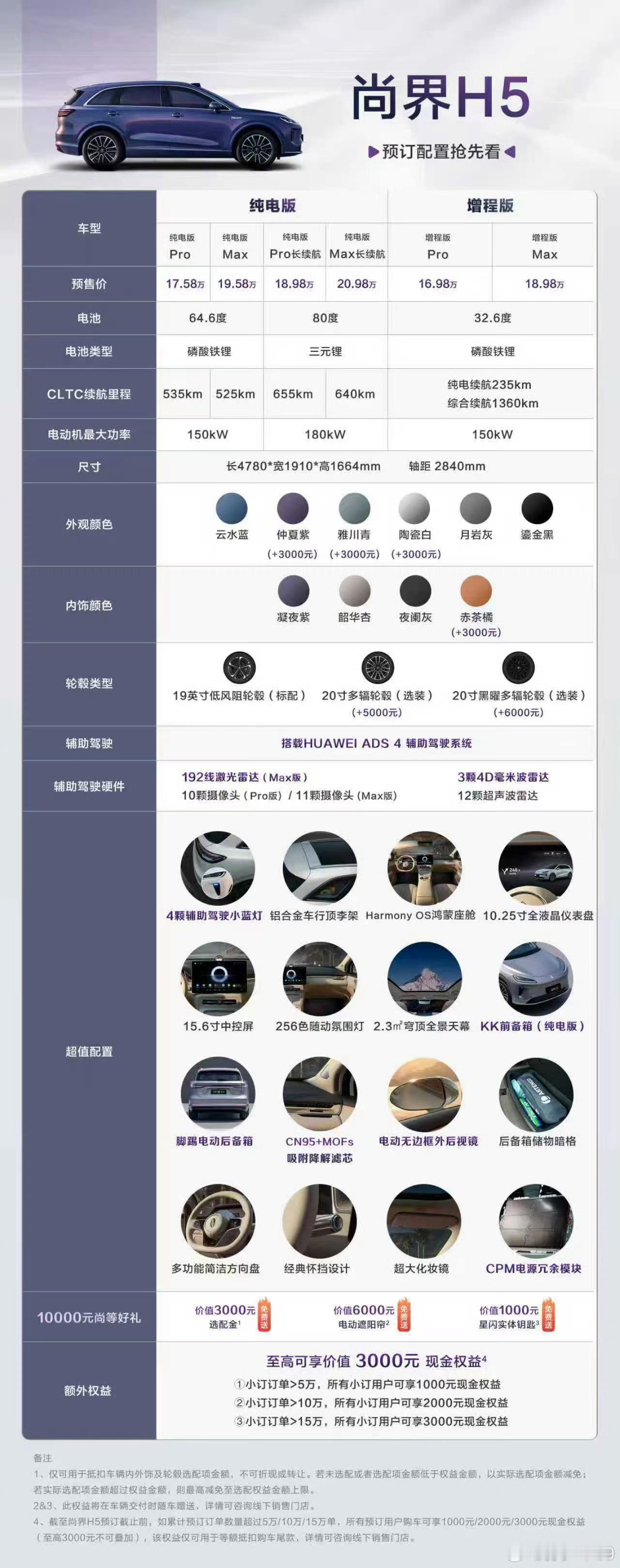 尚界H5这个价格，这个配置，真的是无可挑剔啊， 不管怎样，先下个预定吧。 ​​​