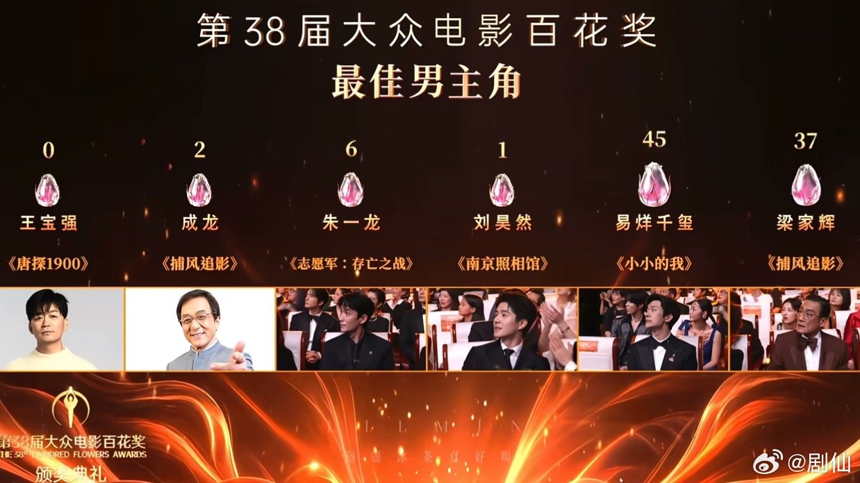 现场人员看易烊千玺领奖的反应易烊千玺怎么这么年，第几次拿影帝了，金鹿，导协，金鸡