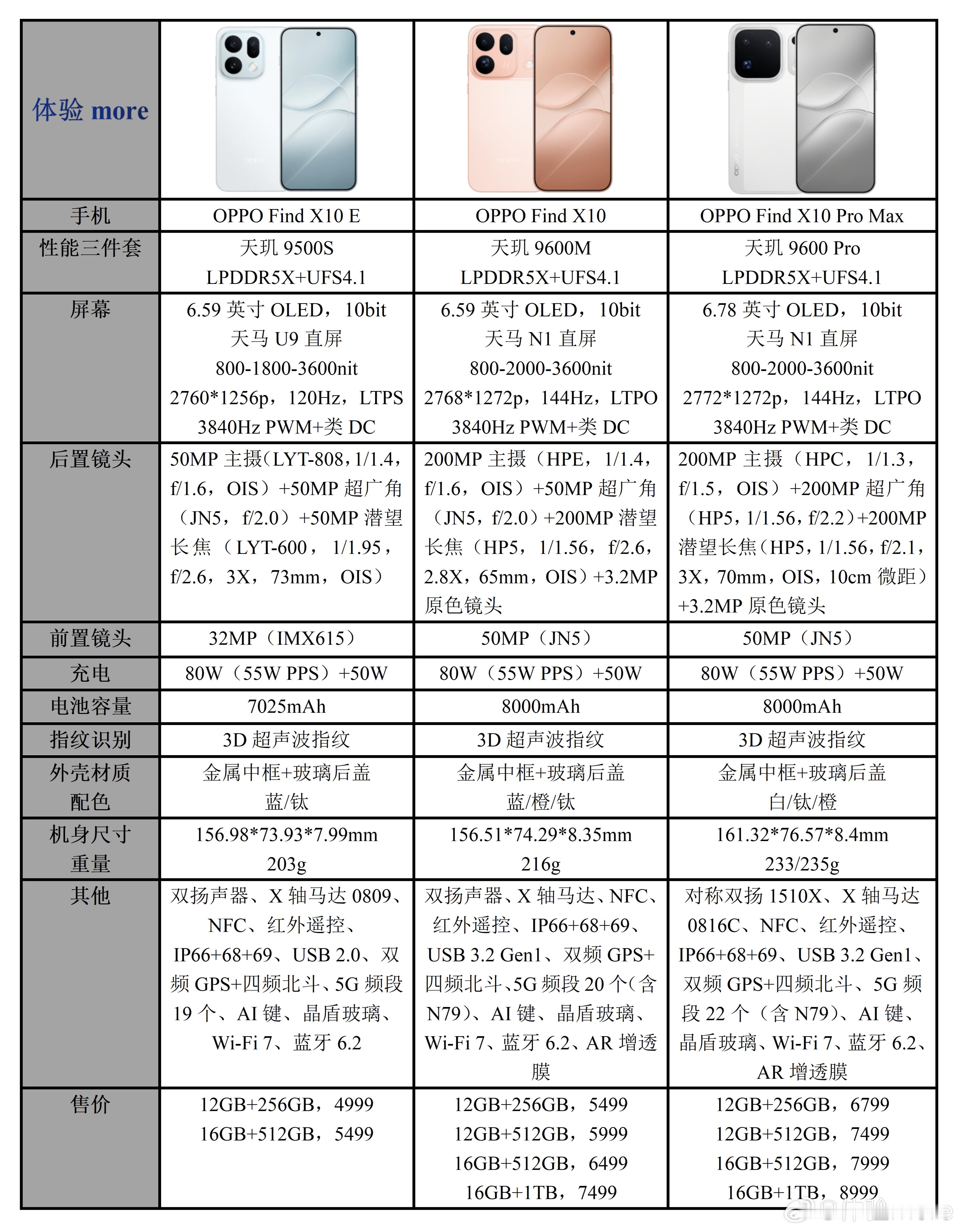 OPPO Find X10 系列配置参数价格一览：天玑9500S+天玑9600M