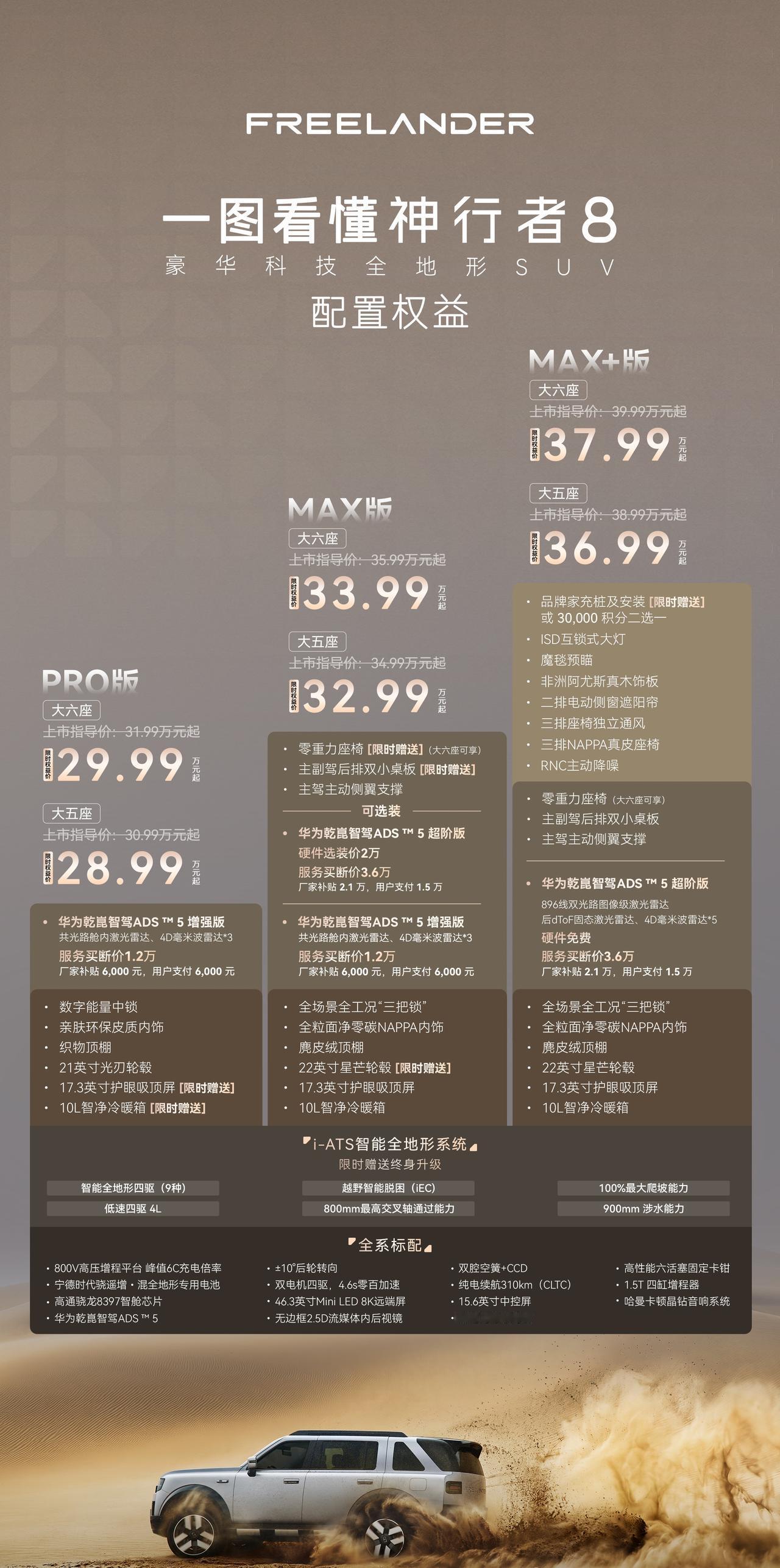 FREELANDER神行者品牌首款搭载华为乾崑智驾的量产车型—神行者8正式全球上