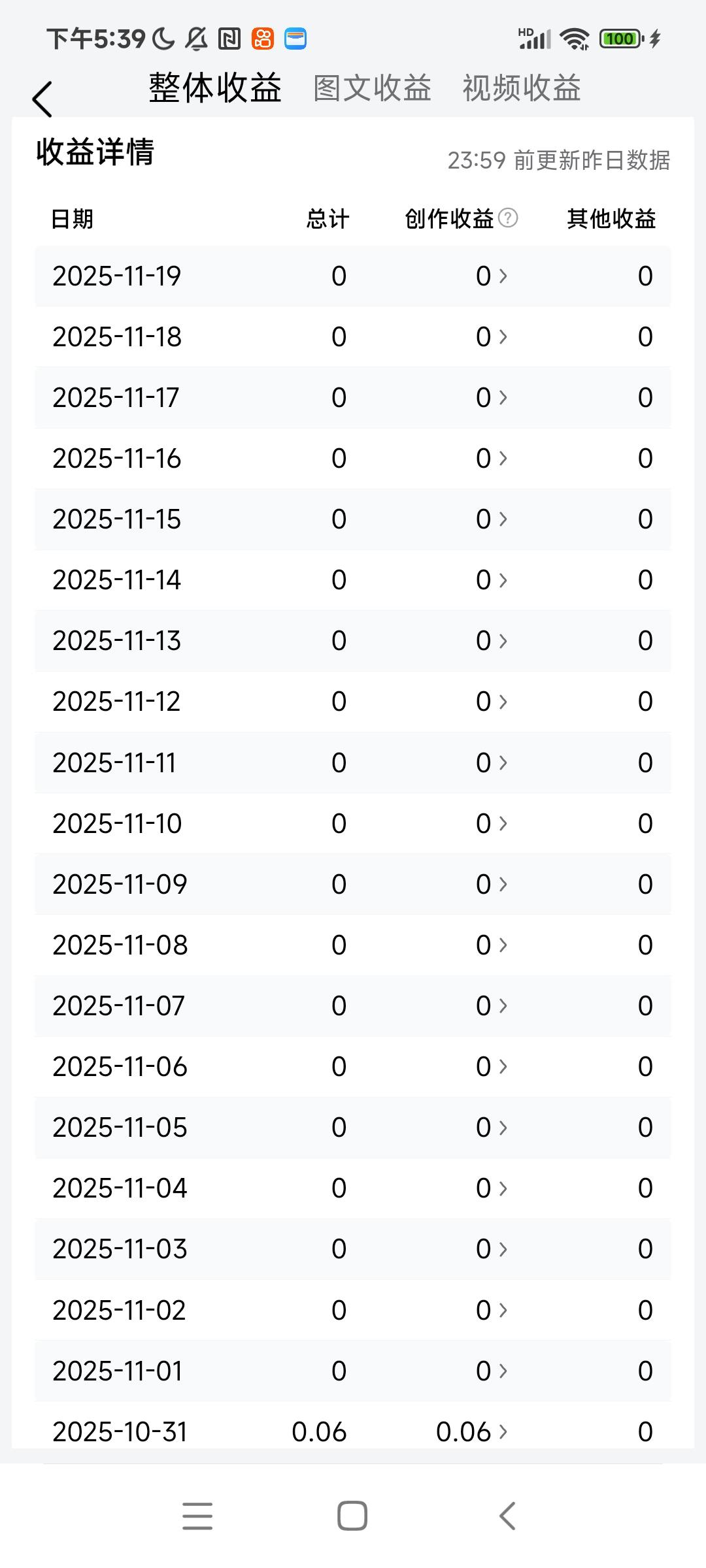 为零，我上当受骗了！
