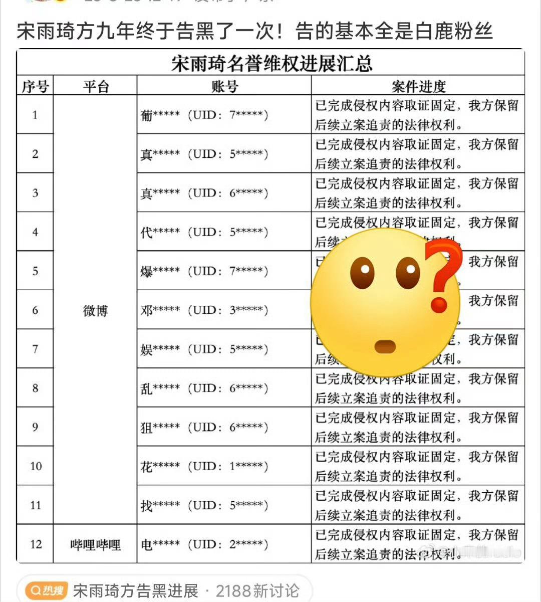 宋雨琦方起诉白鹿粉丝首先支持一切告黑和造谣，宋雨琦出道这么多年第一次告黑吧，和白