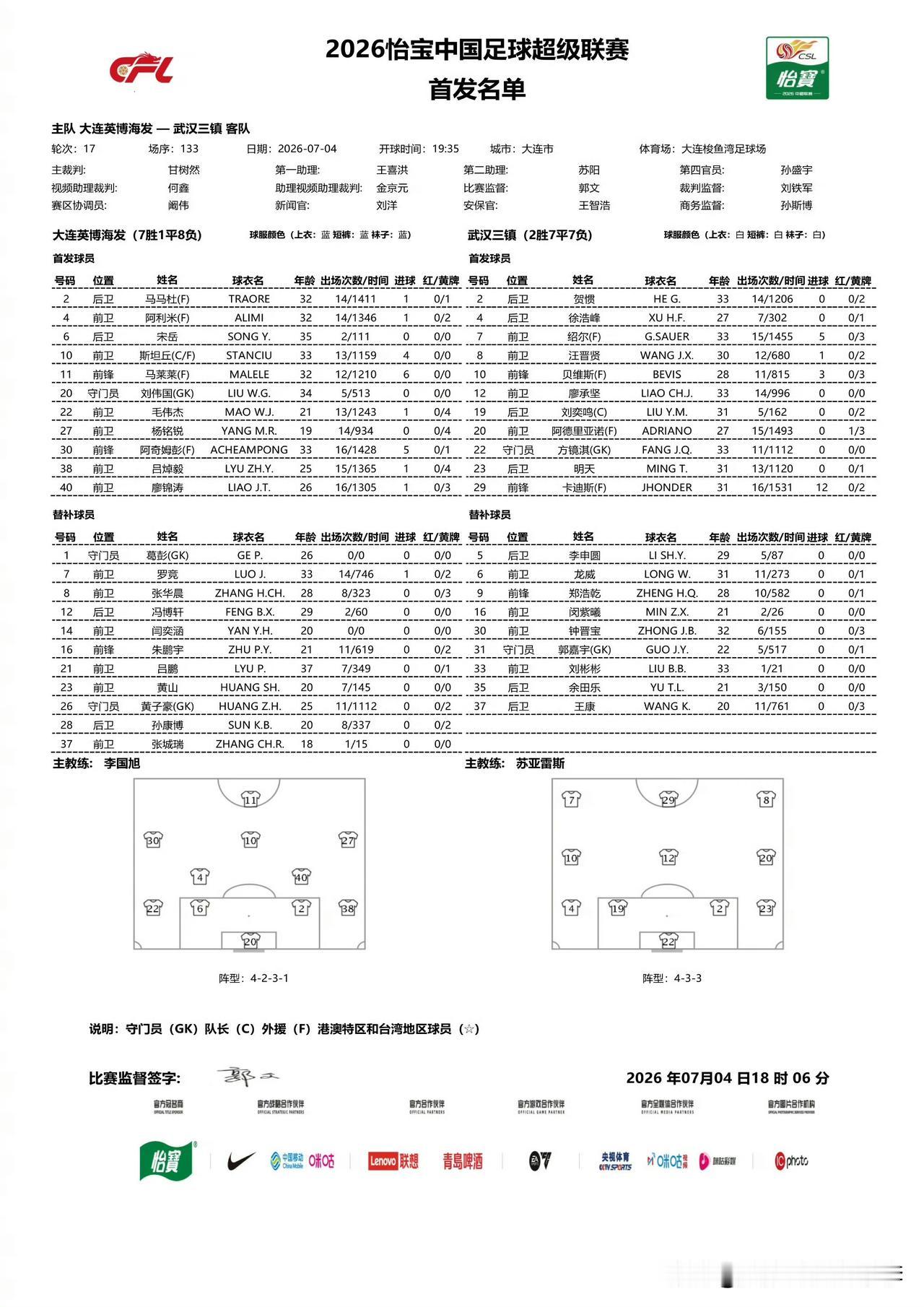 大连英博vs武汉三镇首发
斯坦丘伤势无大碍，首发出场，宋岳继续搭档马马杜出任中卫