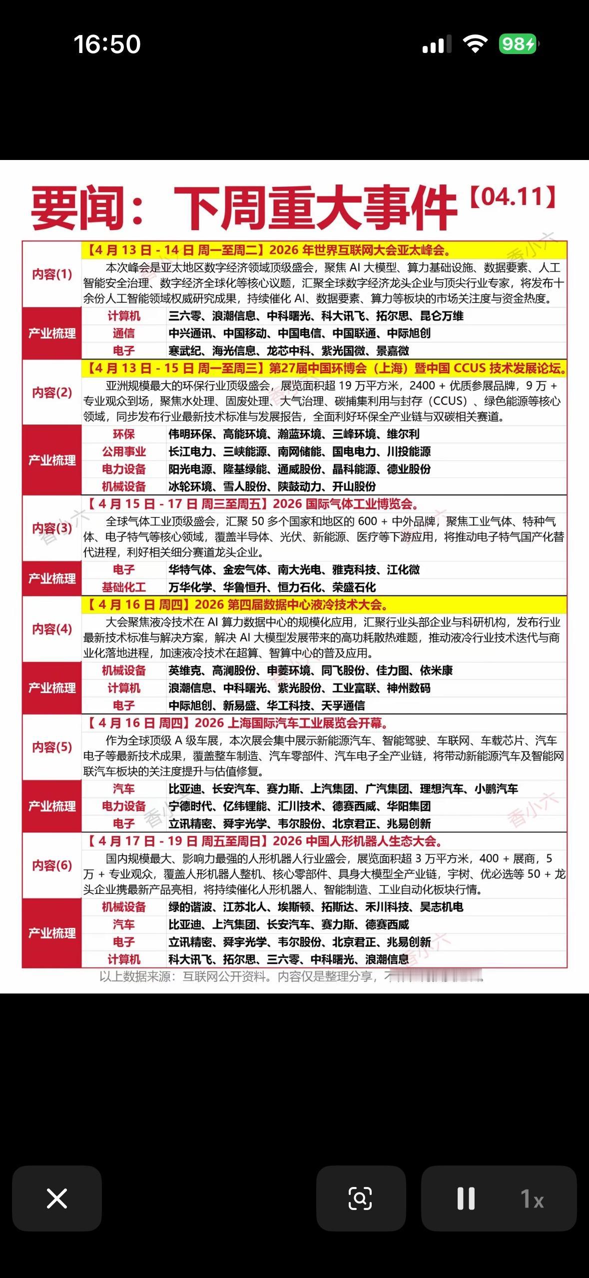 4月13日下周重大事件速览：科技、环保、产业大事件集锦！

4月13日这周科技、