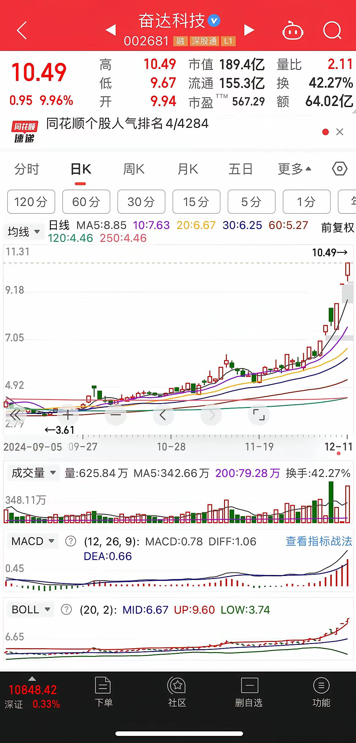 这两只之前分享过的，理由就是小阴小阳的缓慢攀升，然后均线多头排列，接下来就只需要