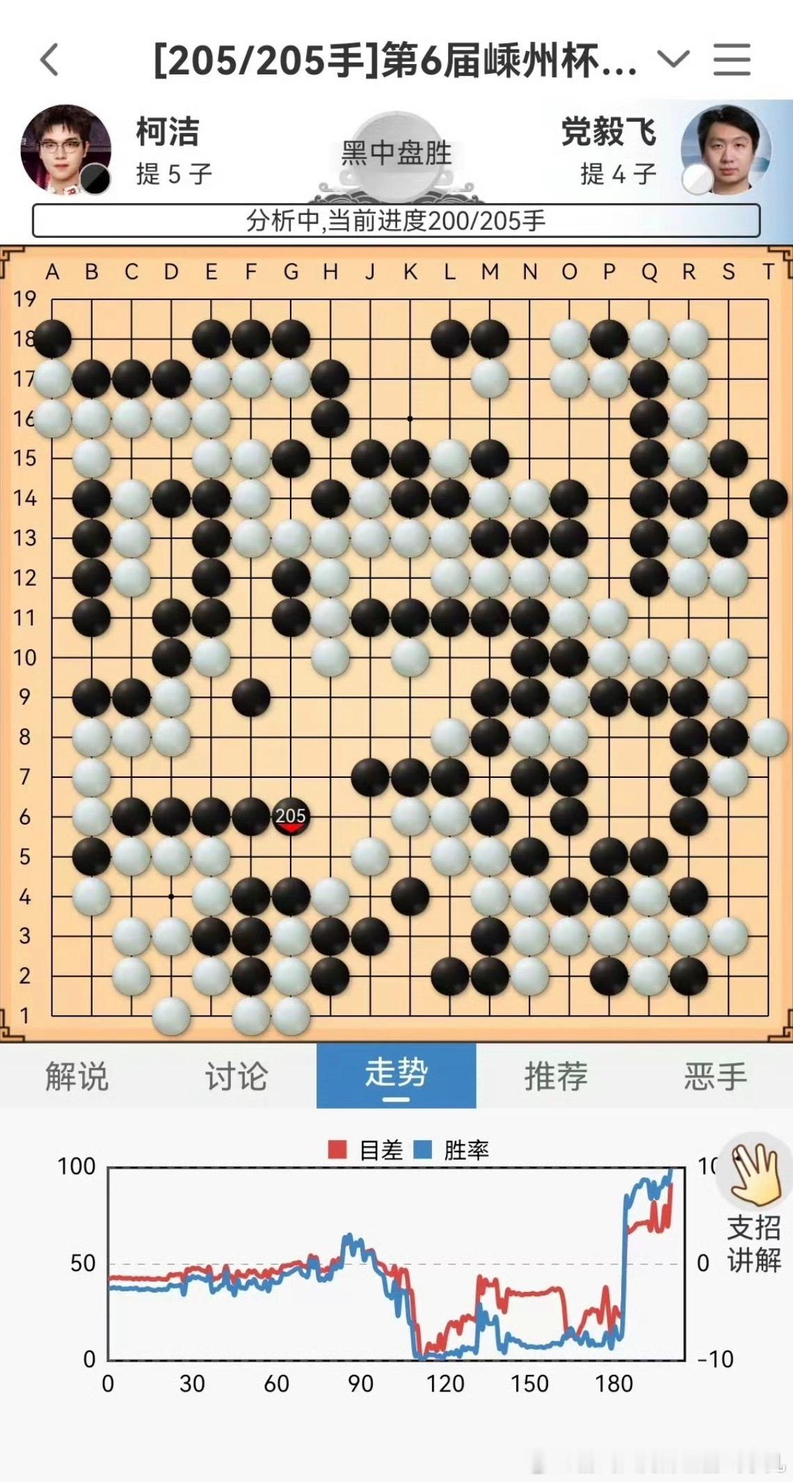 柯洁王中王冠军咱就是说此情此景还是用老柯本人发言吧：“我的传奇，在我呼吸停止之前