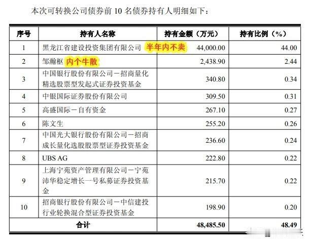 2026.02.12
——龙建转债今日上市
大股东持有4.4亿元债，这些承诺发债