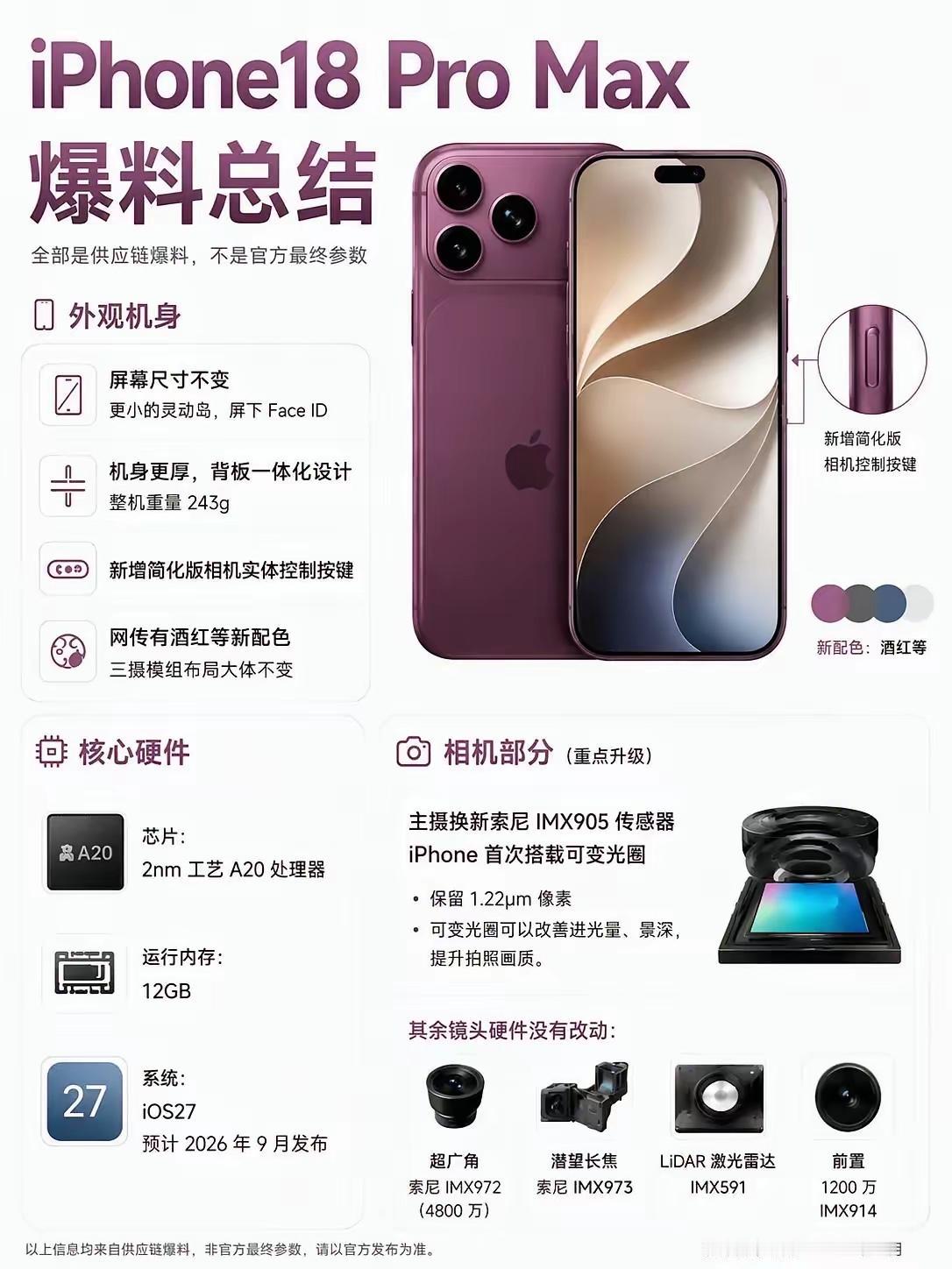 iPhone18 Pro Max爆料汇总：
可变光圈+实体按键来了

iPhon