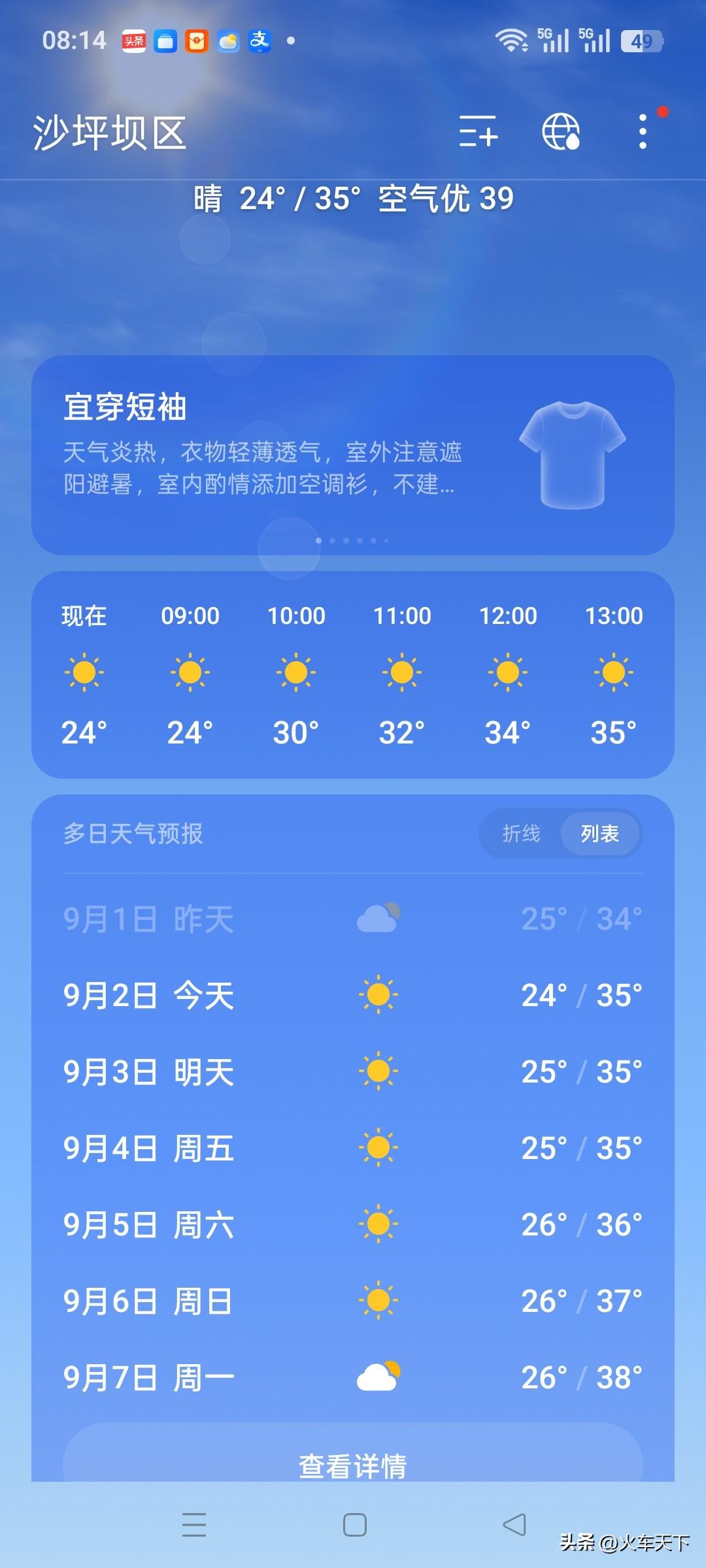 虽然这几天重庆白天气温还是比较高，但是夜间还算凉快的，从天气预报可以看出夜间最低