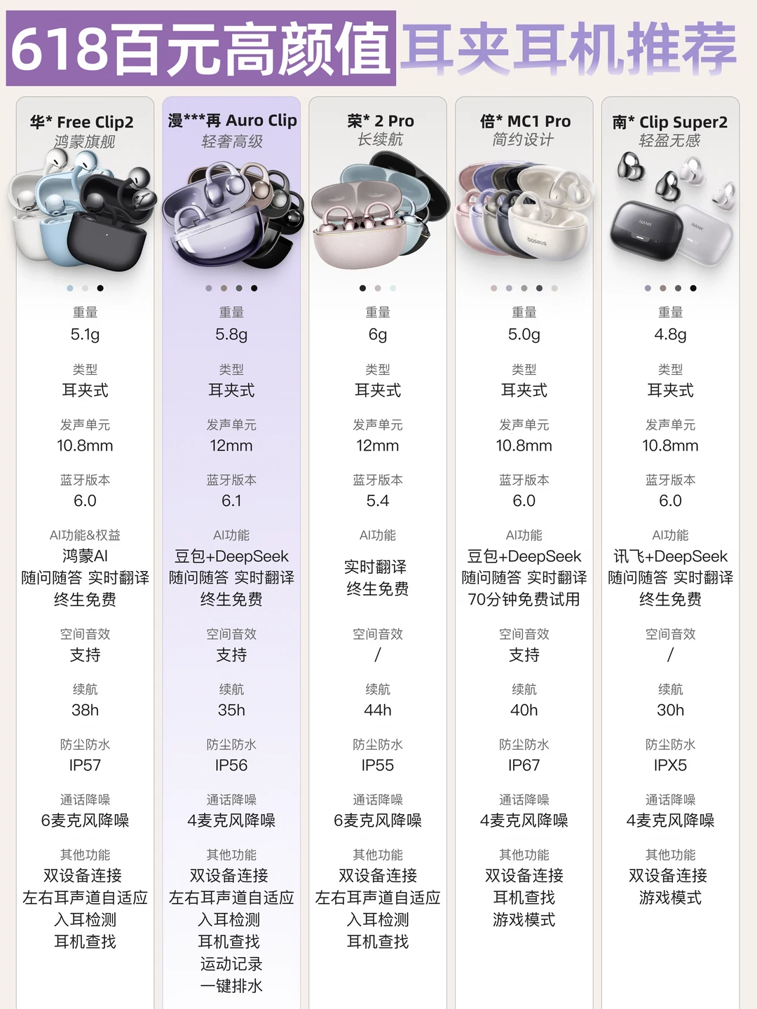 第一次买耳夹耳机？618百元档直接看这几款