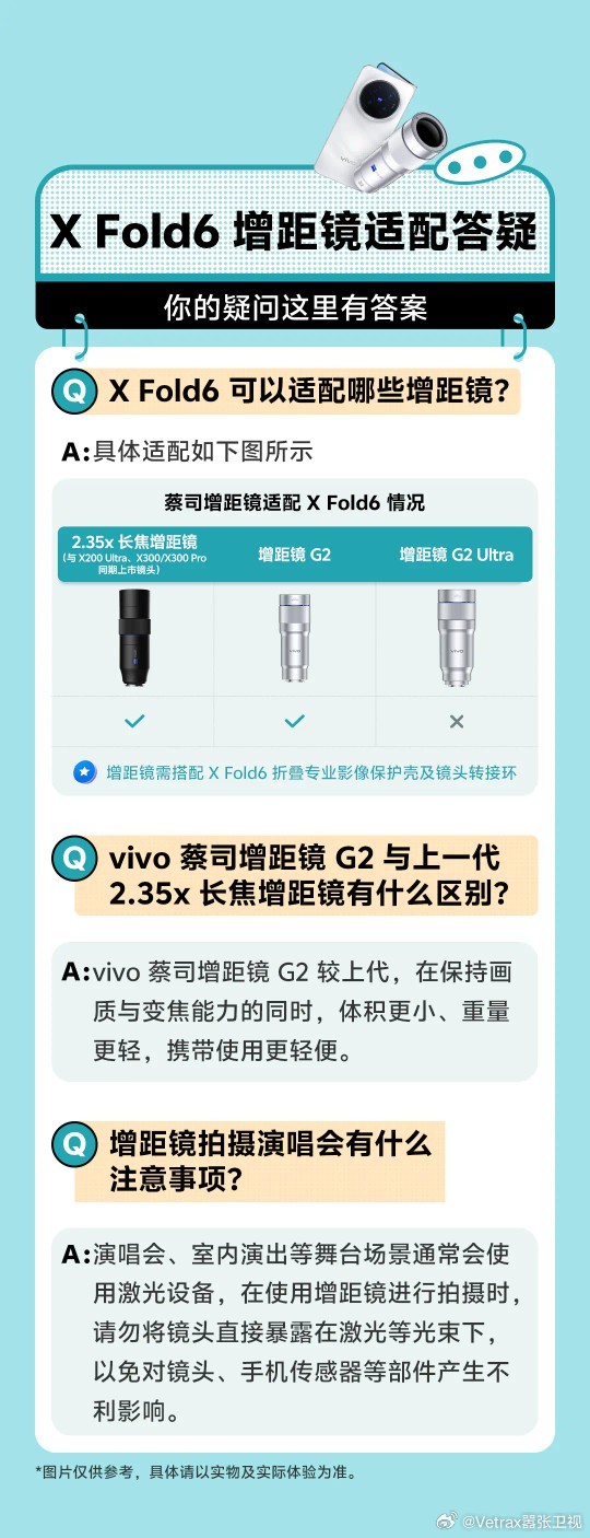 很多人关心的 X Fold 6 的增距镜适配情况，vivo 官方给出了一张图。 