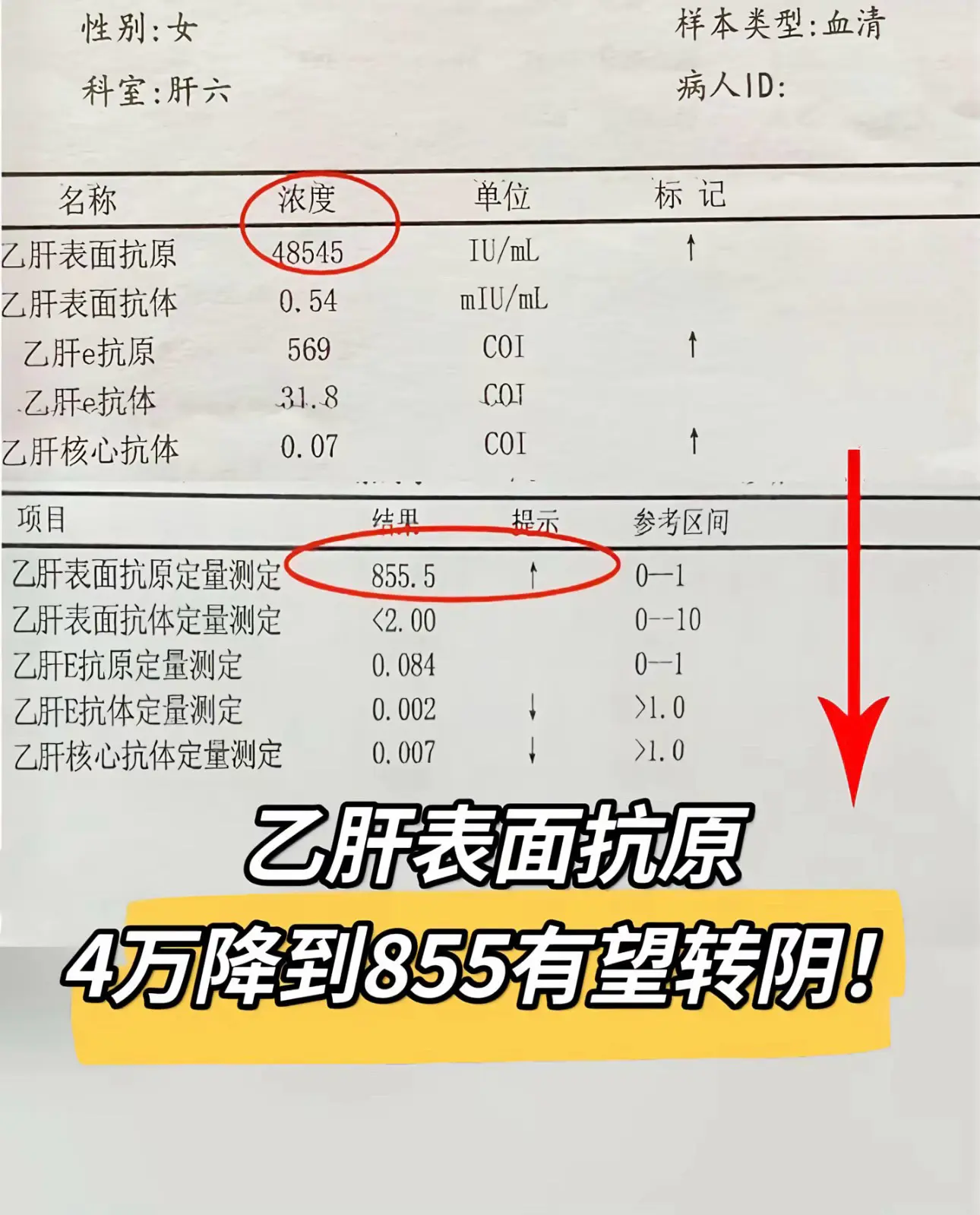 只有经历过的人才明白看到数字下降的激动！我这个病号抗病毒4年了，从大三...