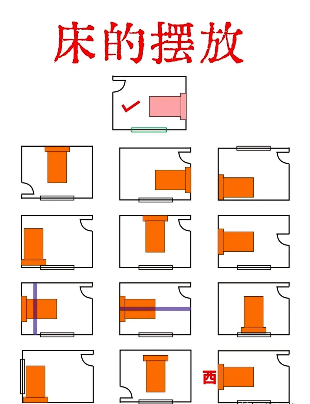 床头挪10厘米，夜里少醒3次。

把床贴墙放，留出走道，翻身不会撞到柜角；头朝北