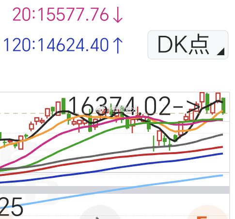 下图分别是上证指数、深证成指、创业板指、科创50。前三个这大阴线怎么样?爽不爽？