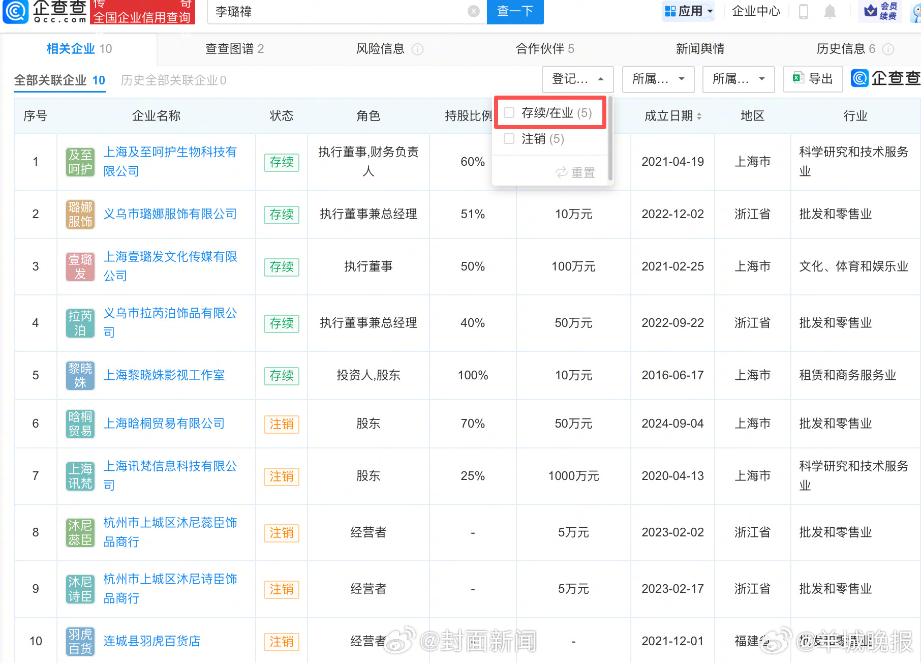 【#李雨桐名下公司多家已注销#】#薛之谦曾多次诉李雨桐侵权# 近日，李雨桐泄露薛