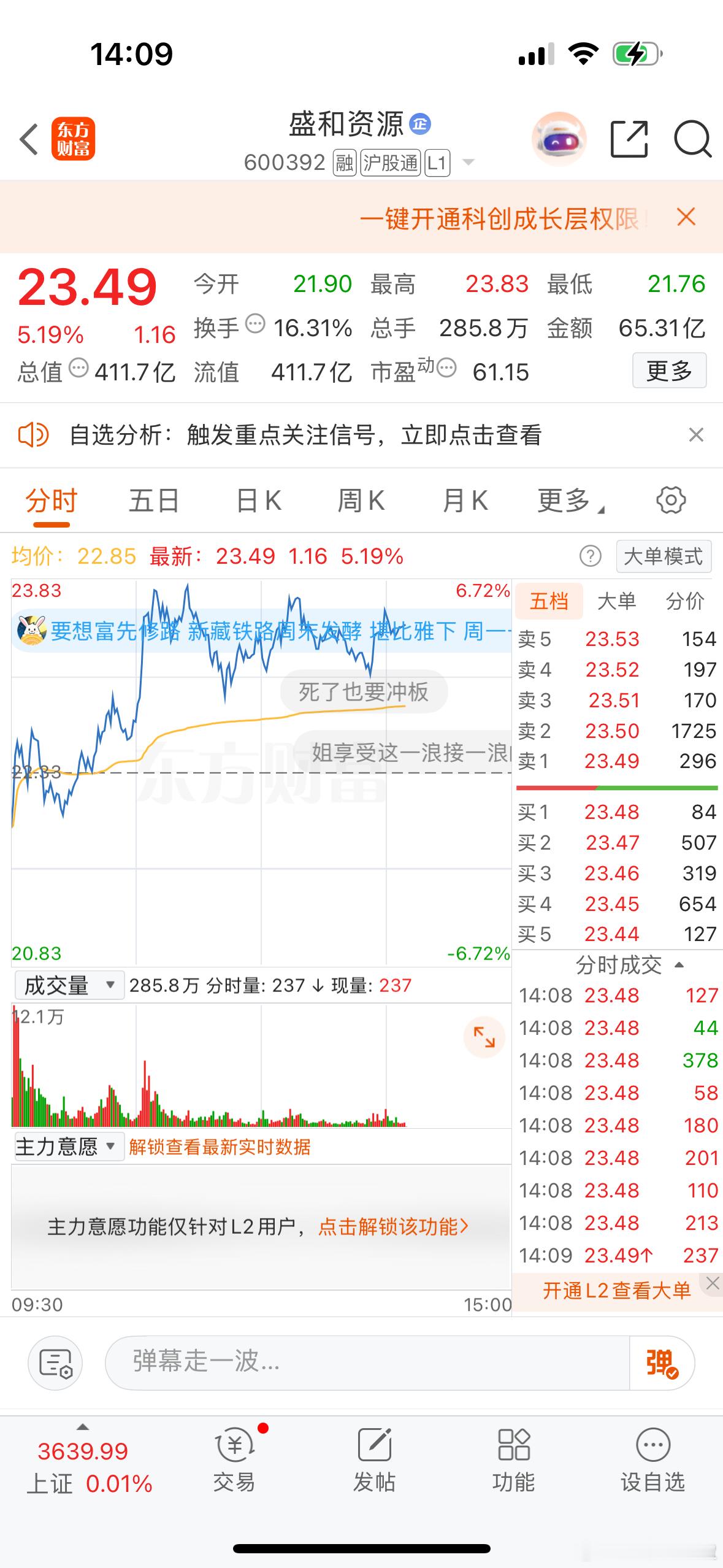$盛和资源 sh600392$ 要讲强势，还得是我盛和[嘻嘻] ​​​