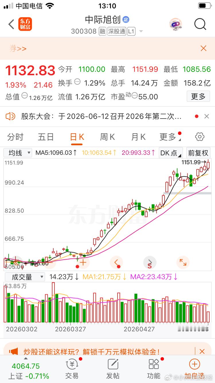 $中际旭创 sz300308$ 出利好了，1.6出货量提速，英伟达vr服务器增量
