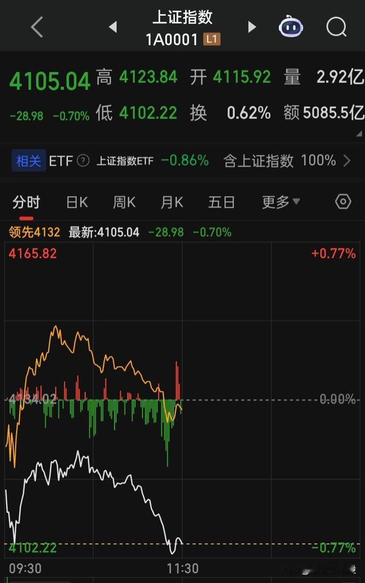 不服A还真不行
人家在高位多少调整一下
A就如吓破了胆，马上跟跌
但在“全球超长