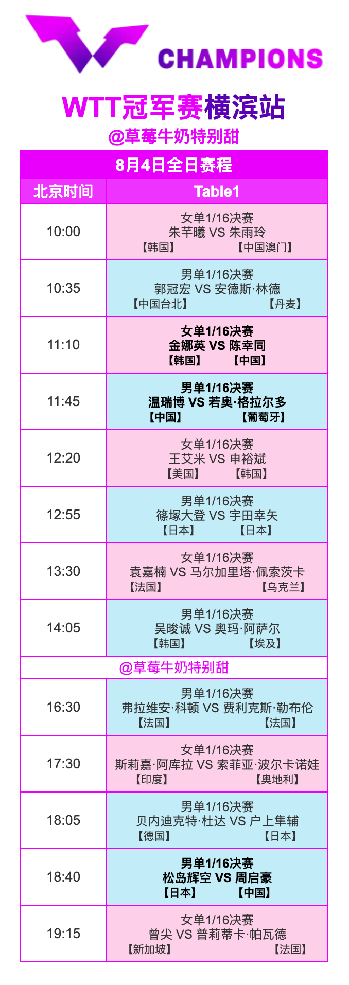 WTT冠军赛横滨站丨8月4日全日赛程11:10 T1 陈幸同🇨🇳VS金娜英?