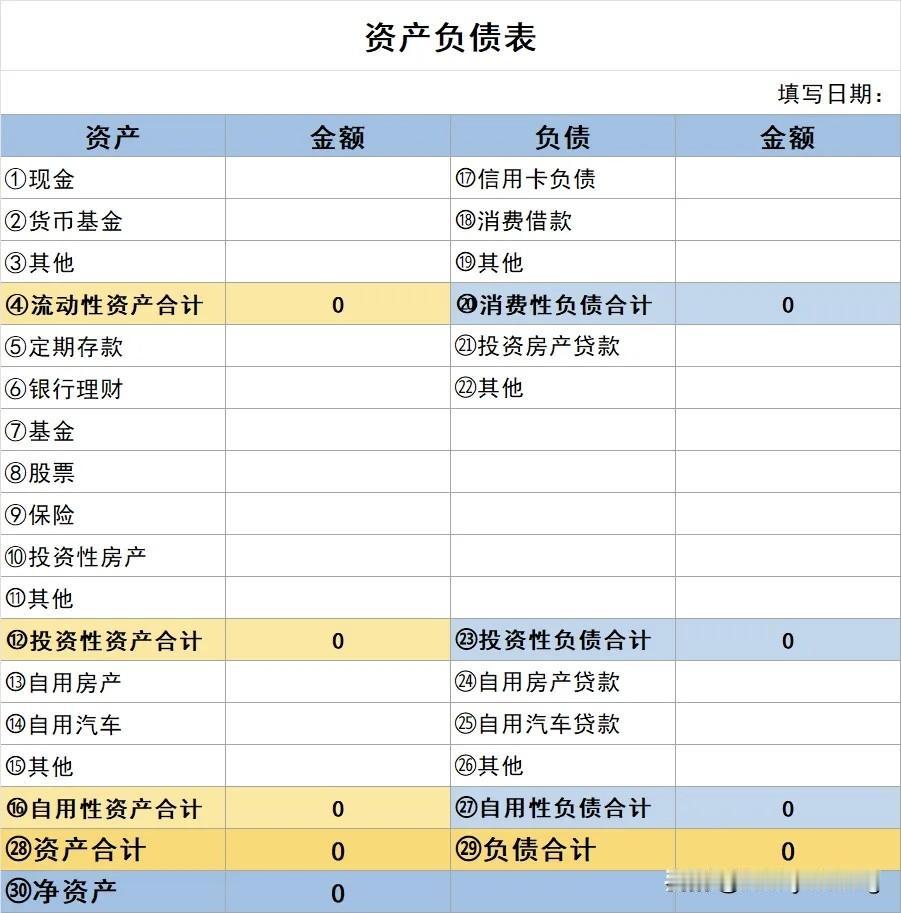 年轻人务必早点学会钱生钱
更重要的是看懂自己的负债表
我大学同学同宿舍
刚毕业时