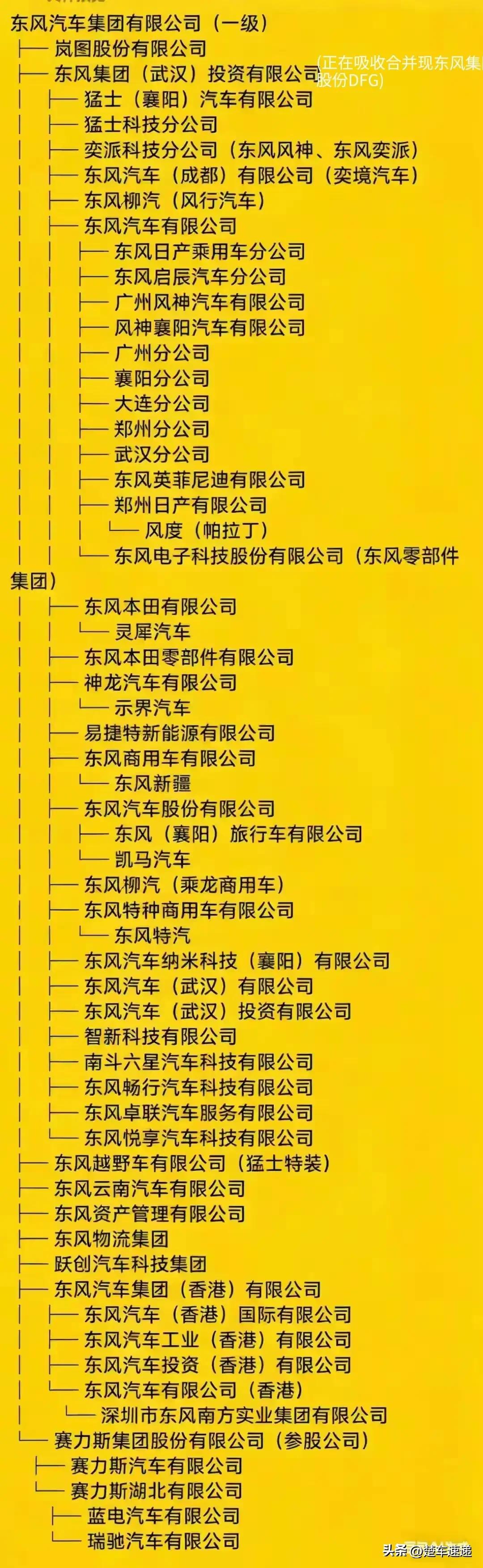2026年6月11日东风武汉投资注册资本暴增至61.2亿.

岚图港股上市同步执
