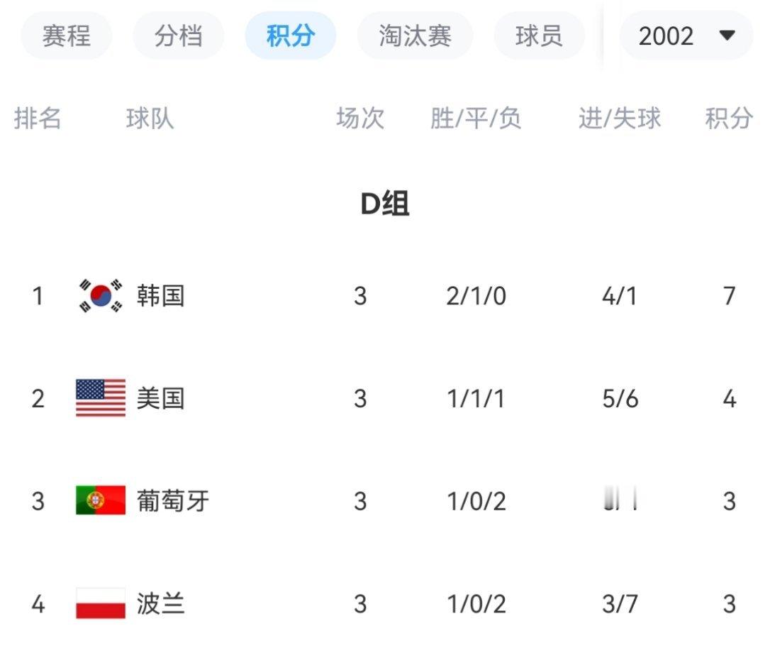 C罗 解签：21 世纪以来最好签了基本如果你不信，你可以去看看以前都是什么对手贴