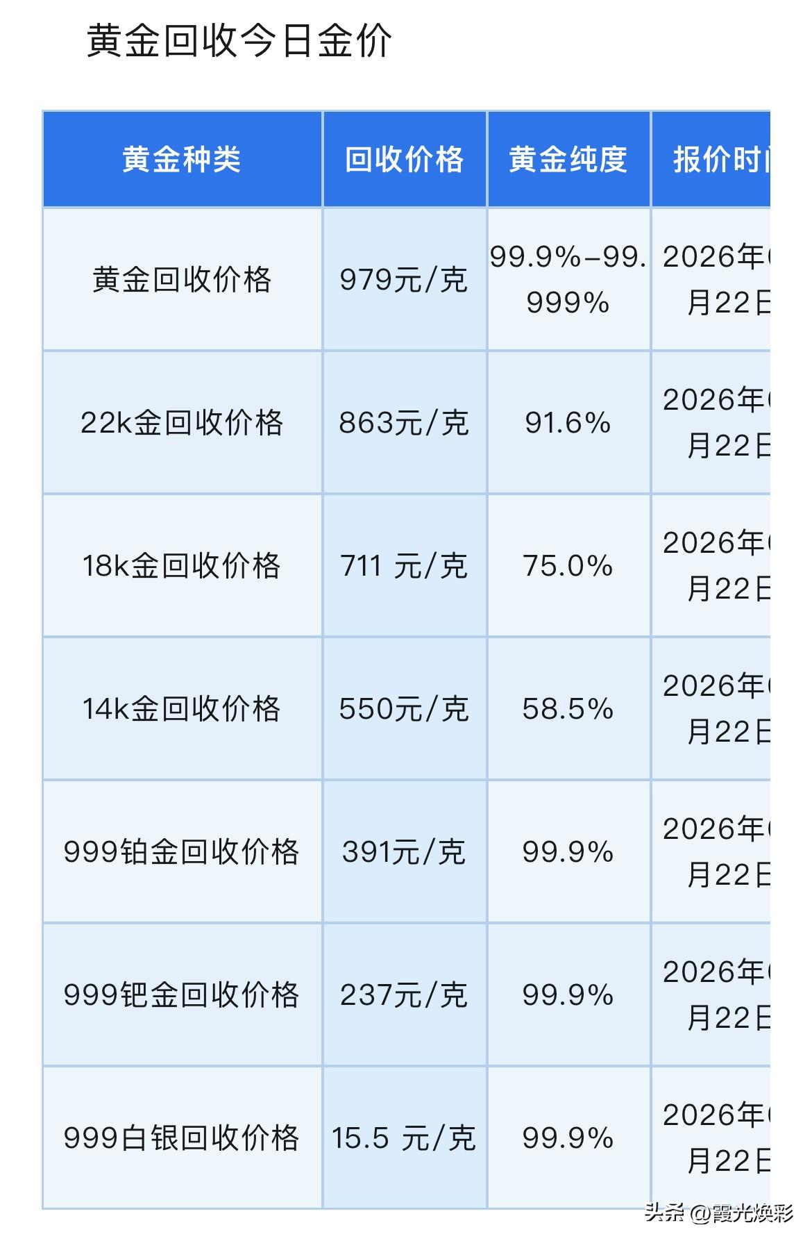 黄金，白银报价出炉！黄金、铂金、钯金、白银回收报价！以及未来市场焦点将集中在什么