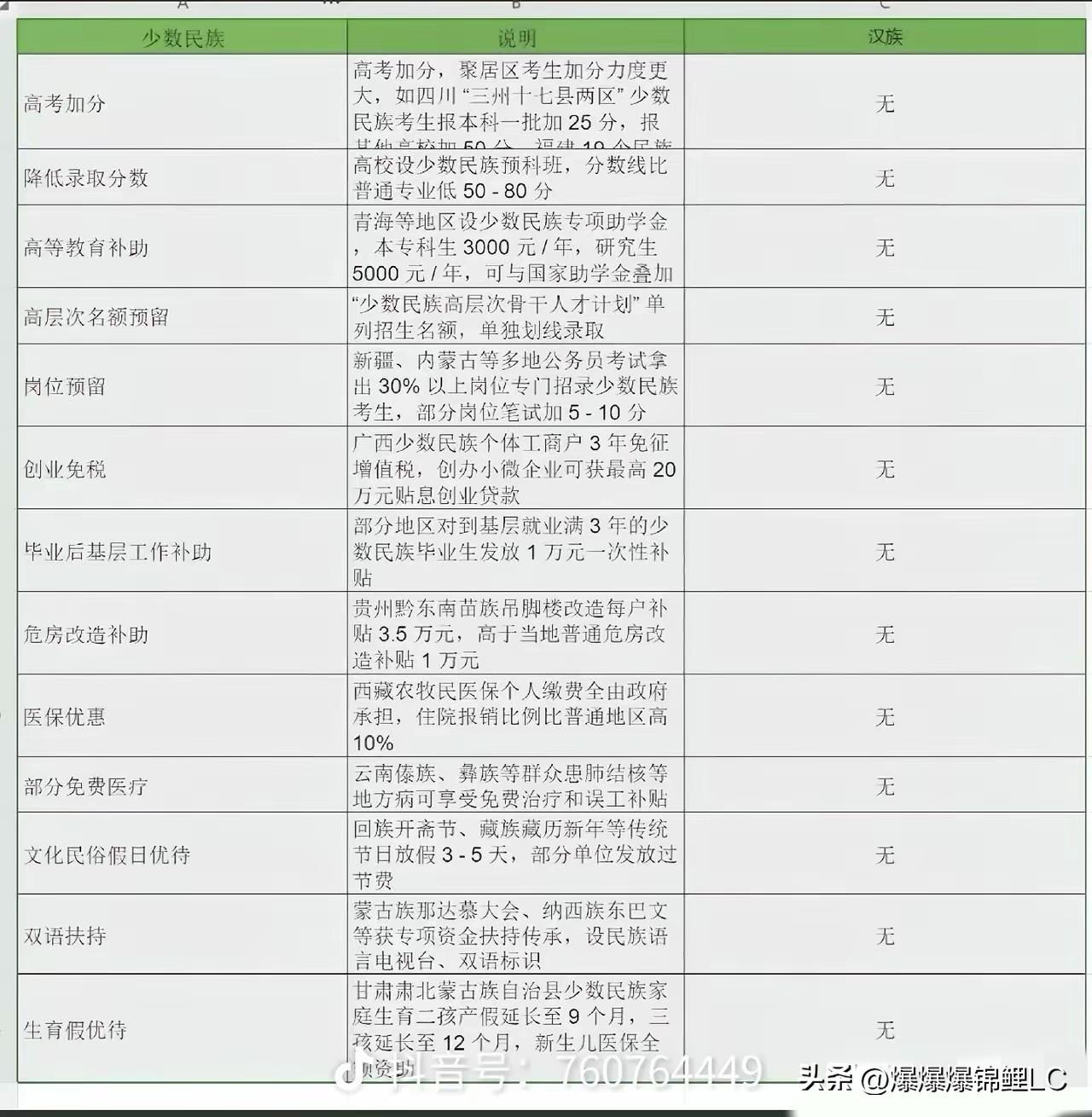 说句掏心窝子的大实话，咱们汉族人不欠任何人的。

这就好比家里的顶梁柱，95%的