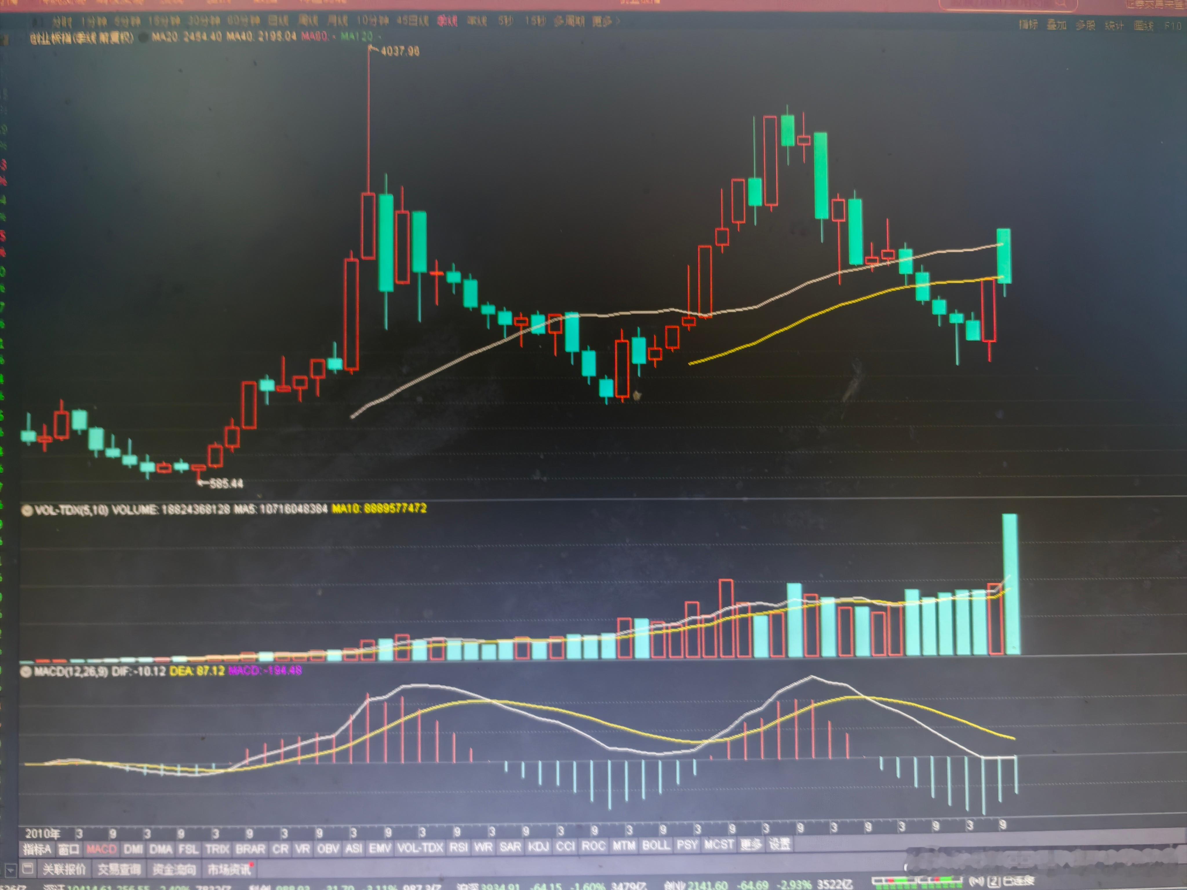 第4季度一根天量阴线，长阴倒拔垂杨柳？9月底10月初，所谓的国家意志发动十年一遇