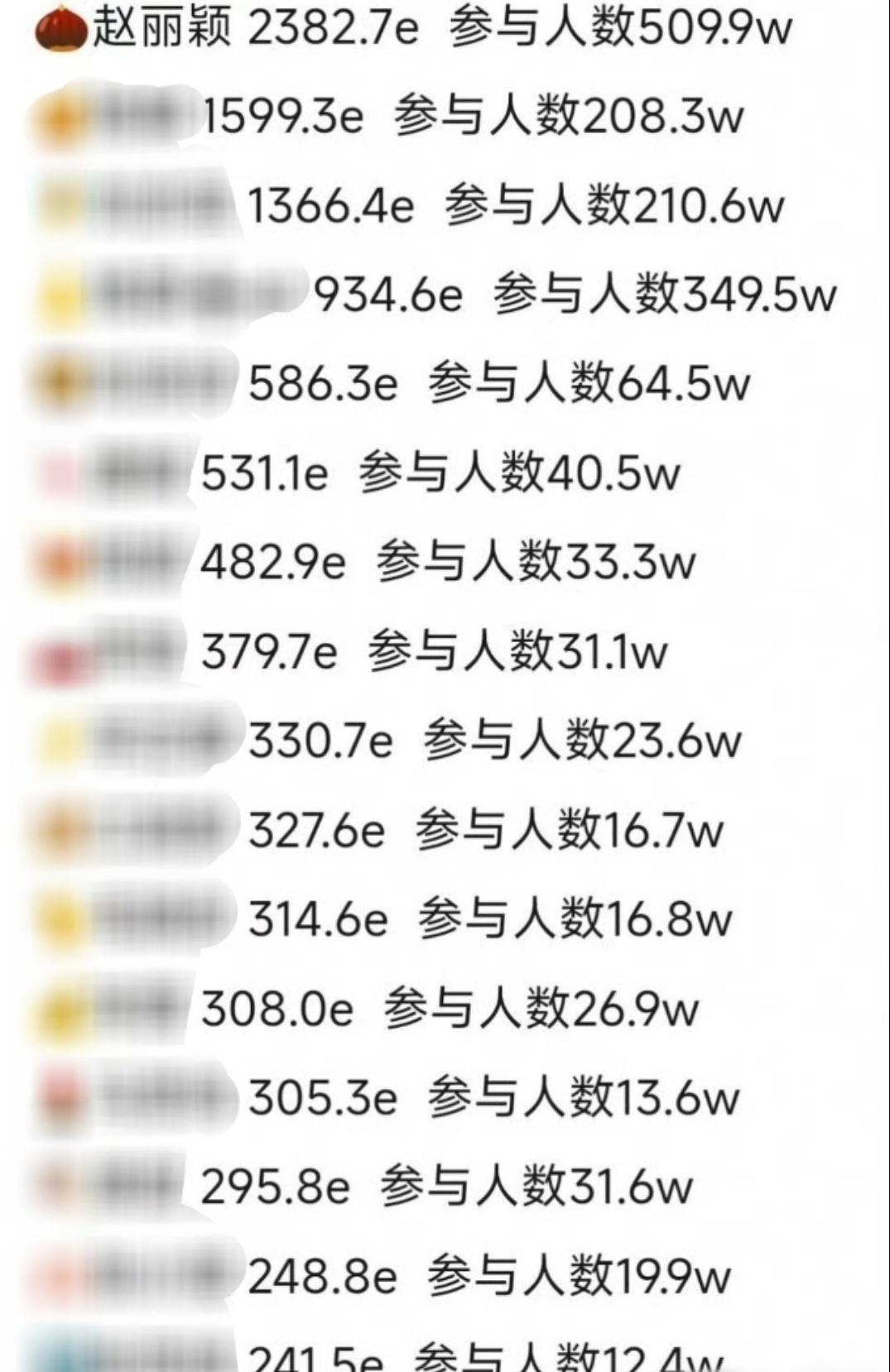 丽神牛已经说腻了[舔屏]
真正意义上的断层第一 ​​​