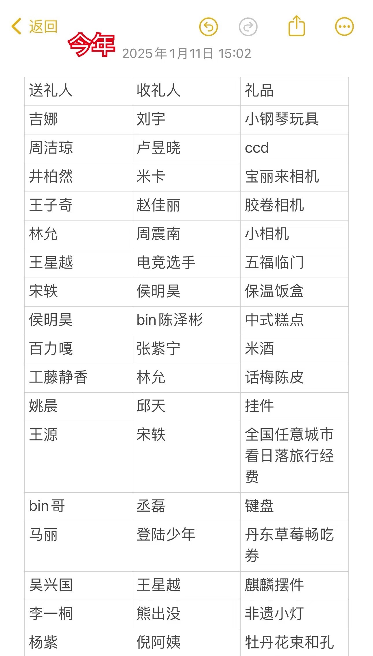 今年的礼物最起码没有粘毛器[允悲][允悲][允悲]。 