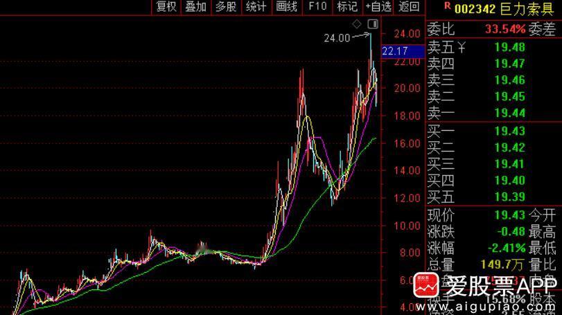 商业航天热门股巨力索具被立案，核心就一件事：蹭商业航天热点、夸大业务、信披误导！
