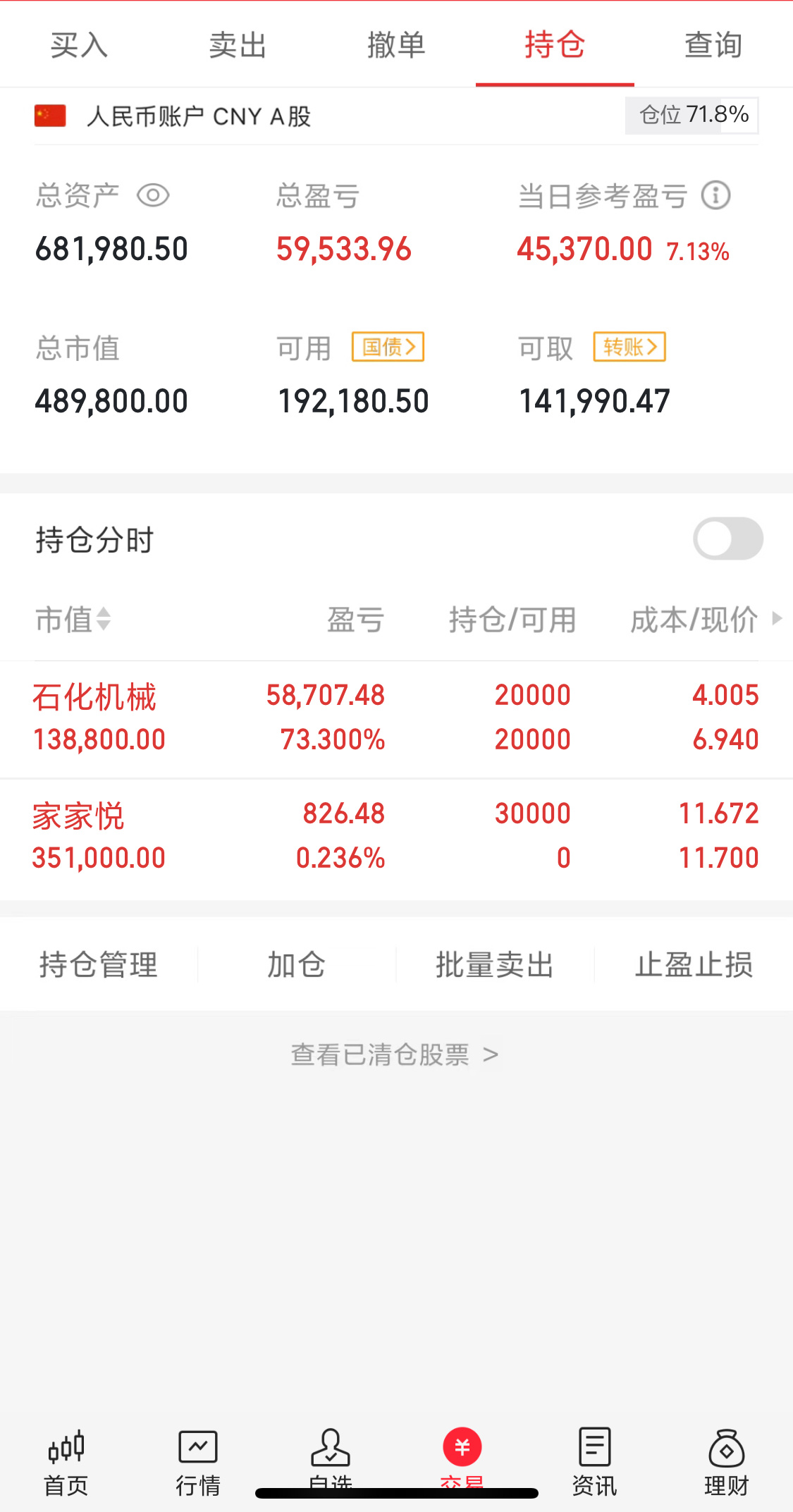 【启动总本金：55万看一年的战绩会如何】目前持仓：今天买入了603708今日卖出