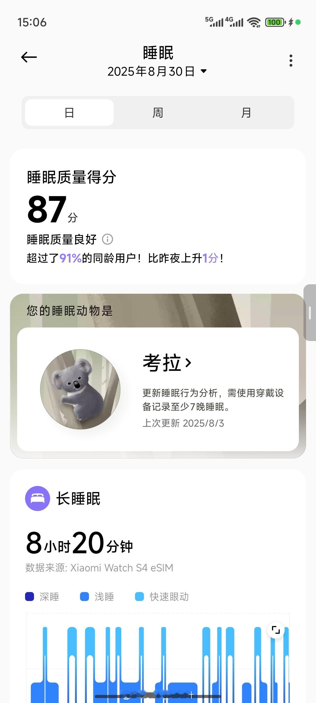 早，给手表睡没电了，睡了13小时…… ​​​