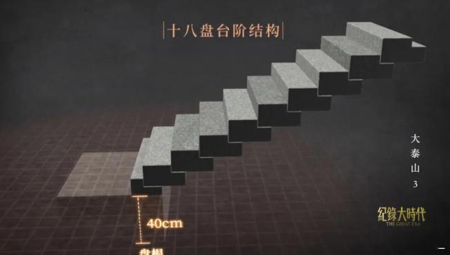 泰山的夜晚，总和攀登有关。广大网友们是否爬过泰山呢？万千旅人一步步踏过六千多级登