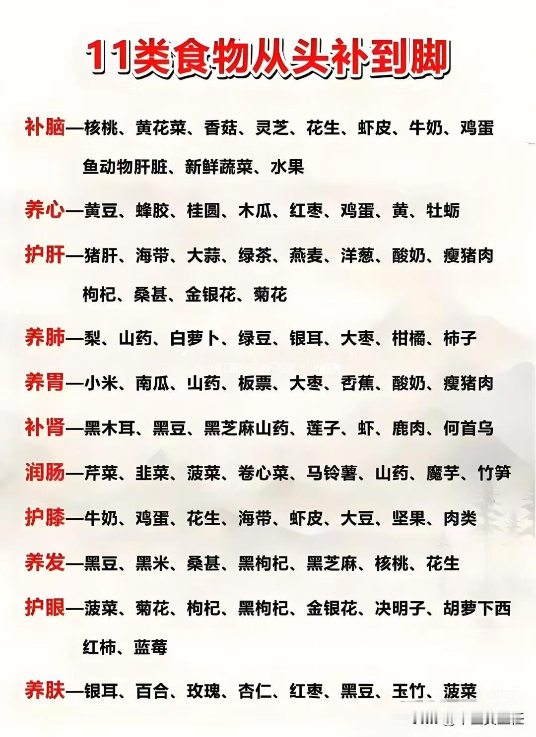 药补不如食补，这11类食物，帮你从头补到脚！
#中医##中医养生##中医健康##