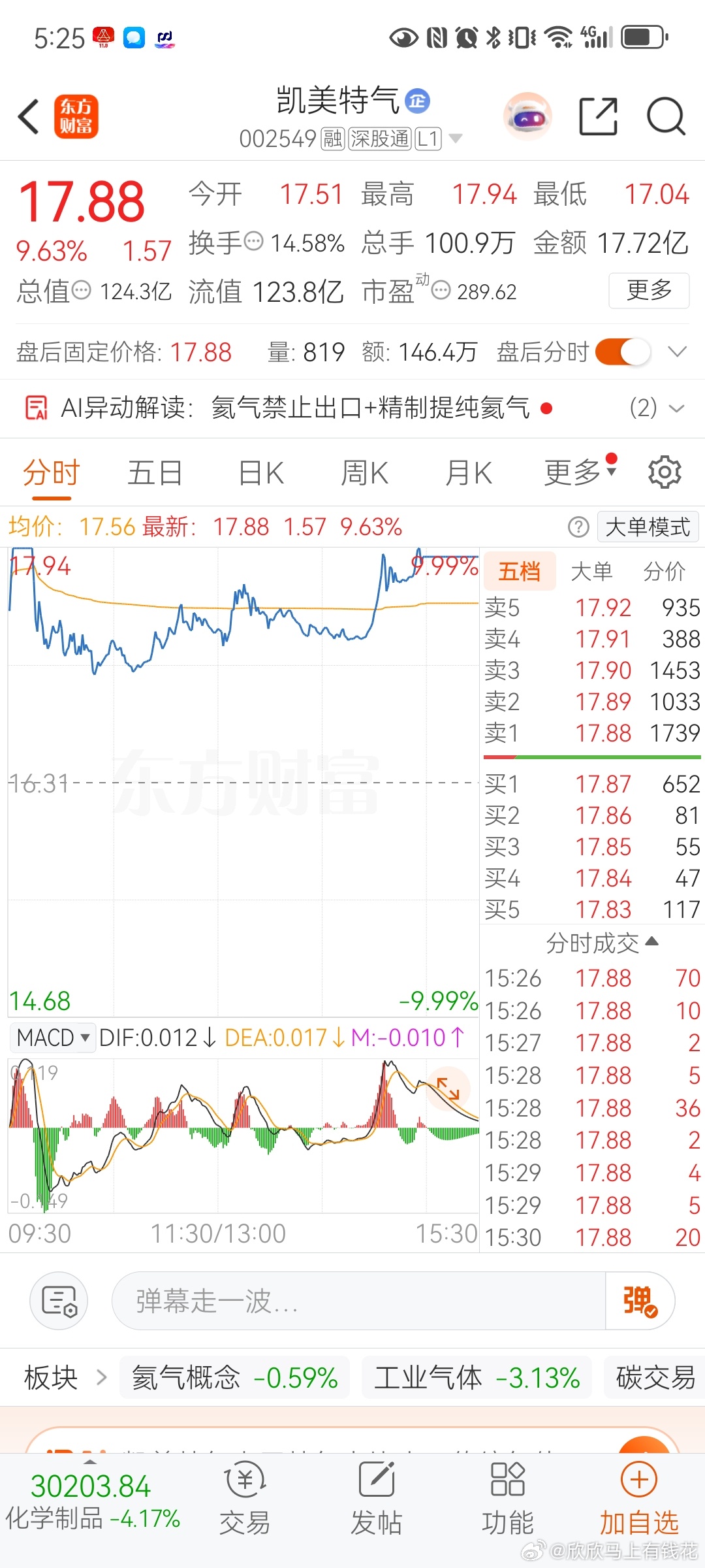 市场震荡行情波动极大，我分享的盘面思路和板块观察标的，仅为复盘参考、不构成任何买